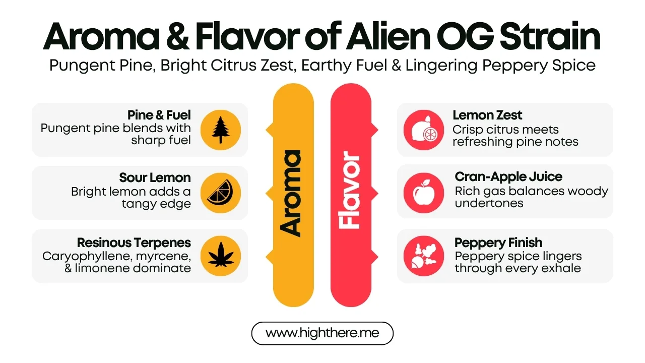 alien og weed strain