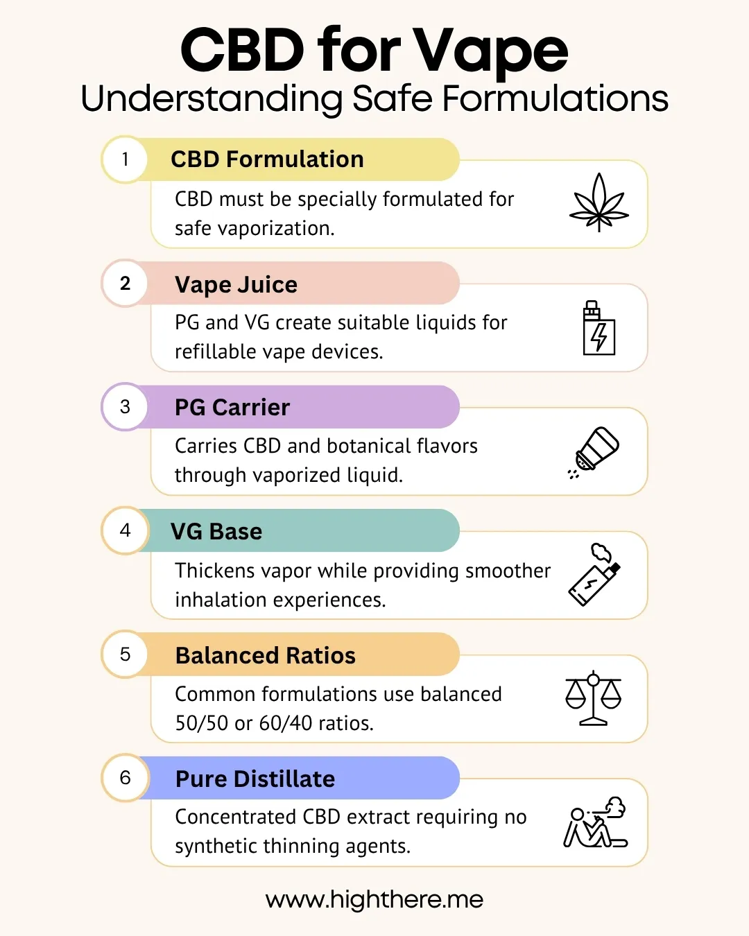 best CBD for vaping