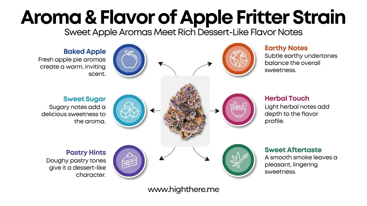 blue cookies weed flavor