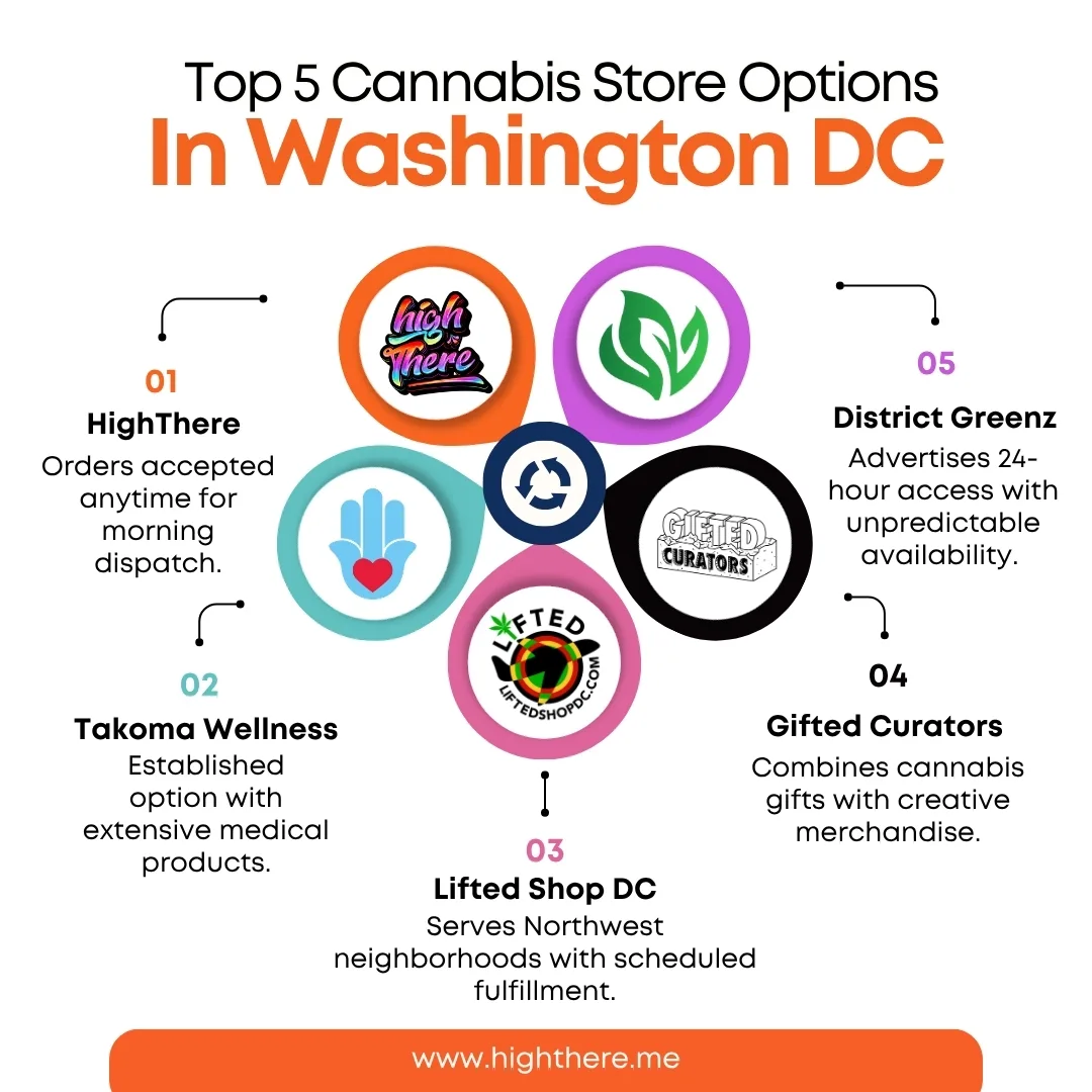 cannabis store open 24 7