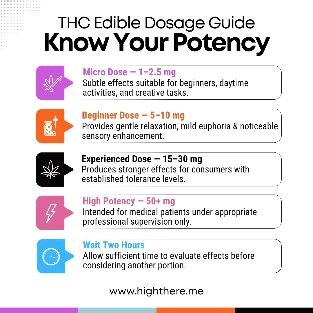 dc weed edible delivery service