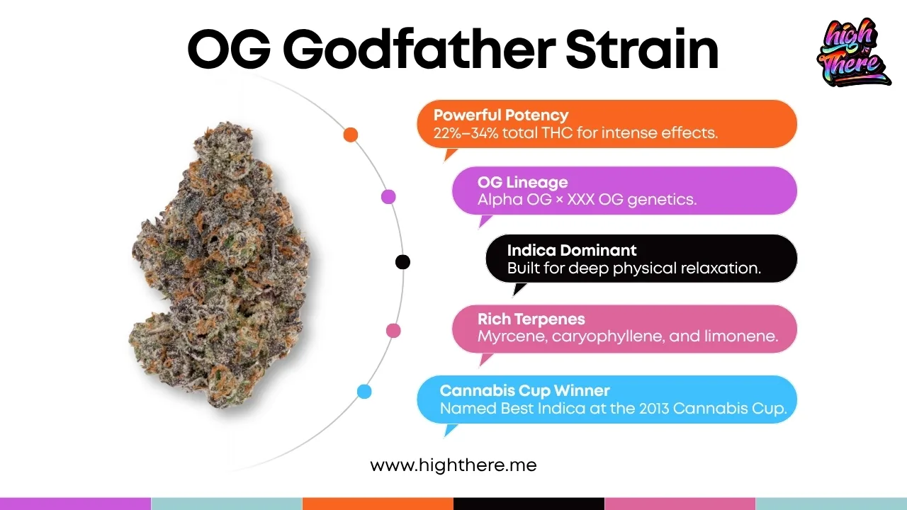 godfather o g strain