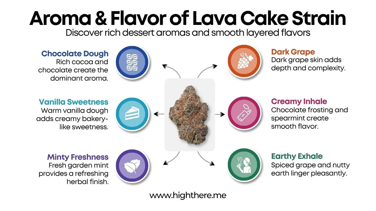 lava cake weed strain