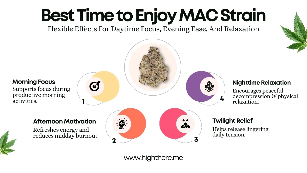 mac strain effects