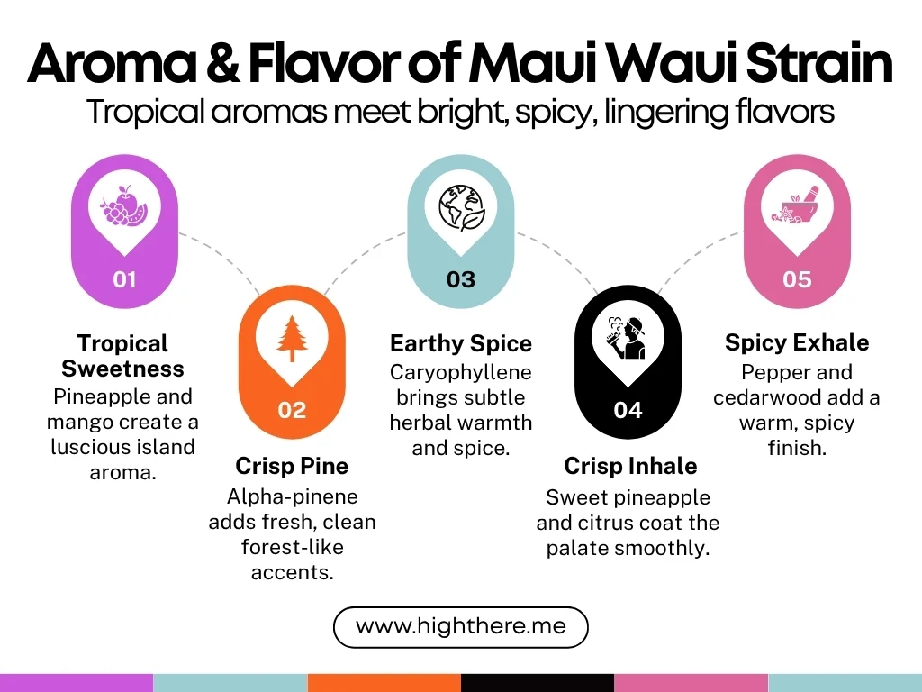 maui waui strain flavor