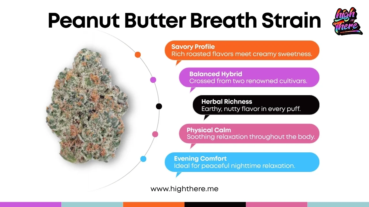 peanut butter breath weed strain