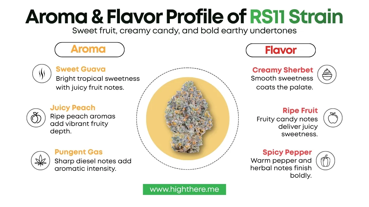 rs #11 strain flavor