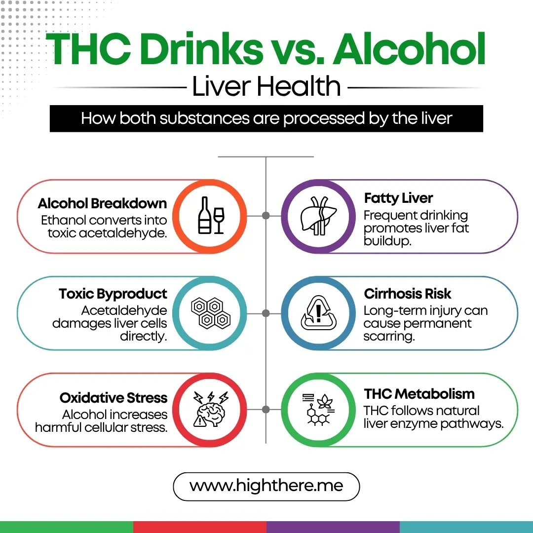 thc beer near me