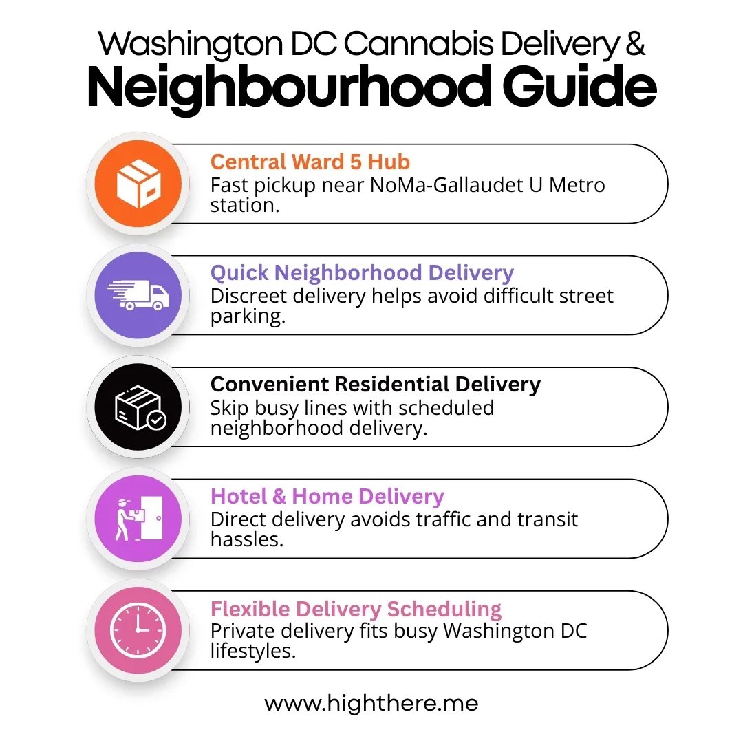 washington dc dispensaries