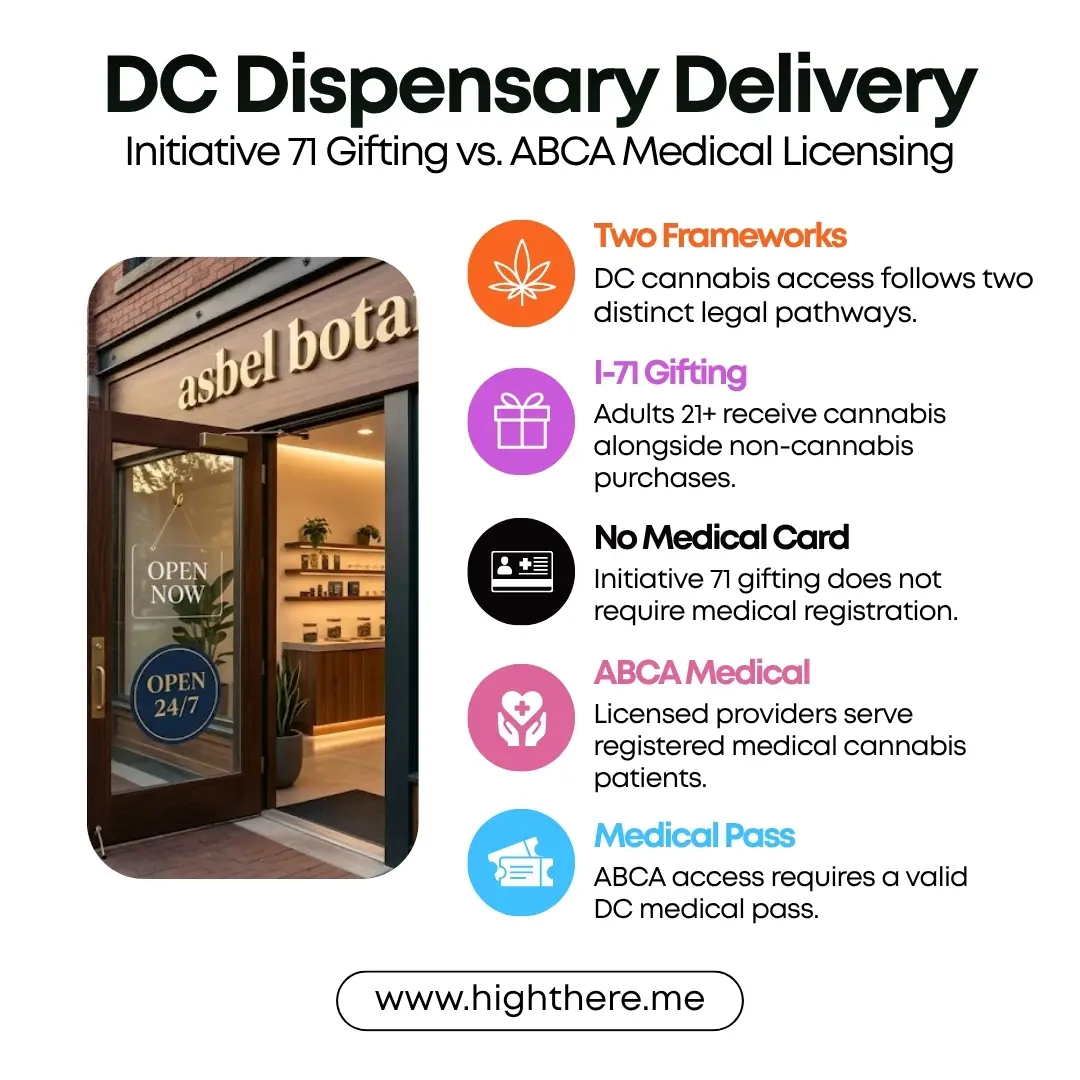washington dc dispensary online