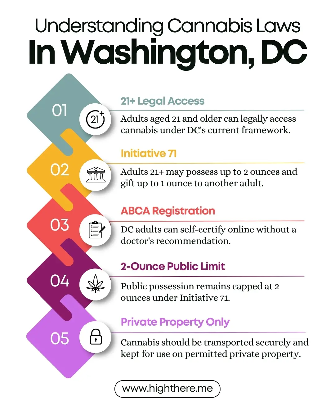 washington dc weed dispensary