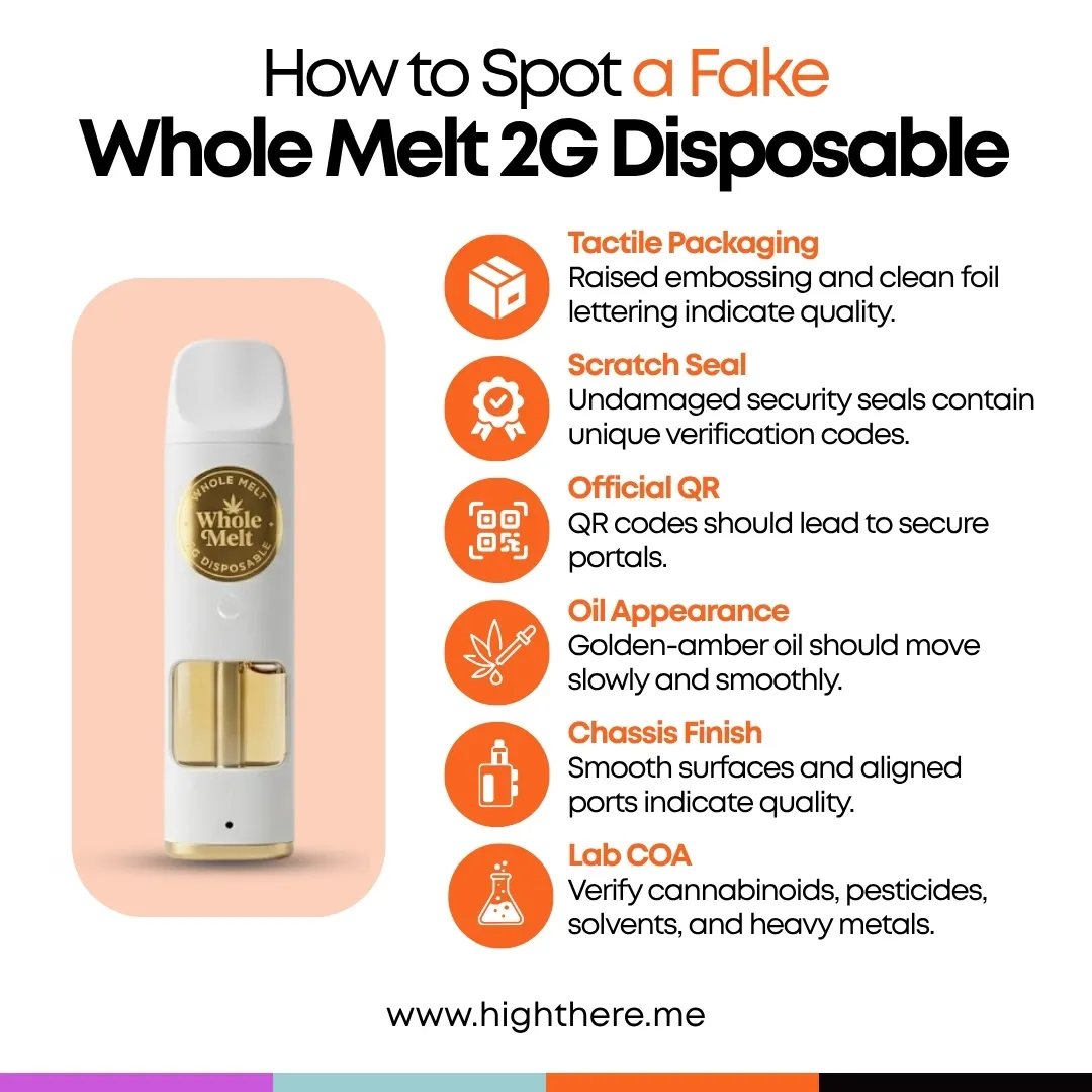 whole melt disposable 2g