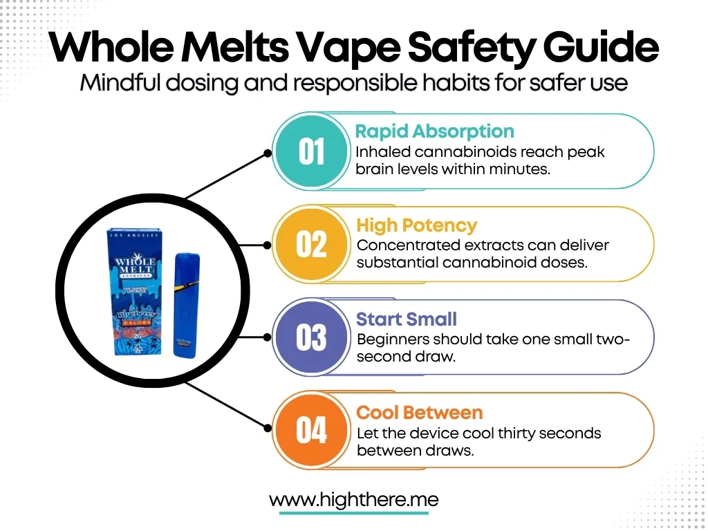 whole melt thc vapes