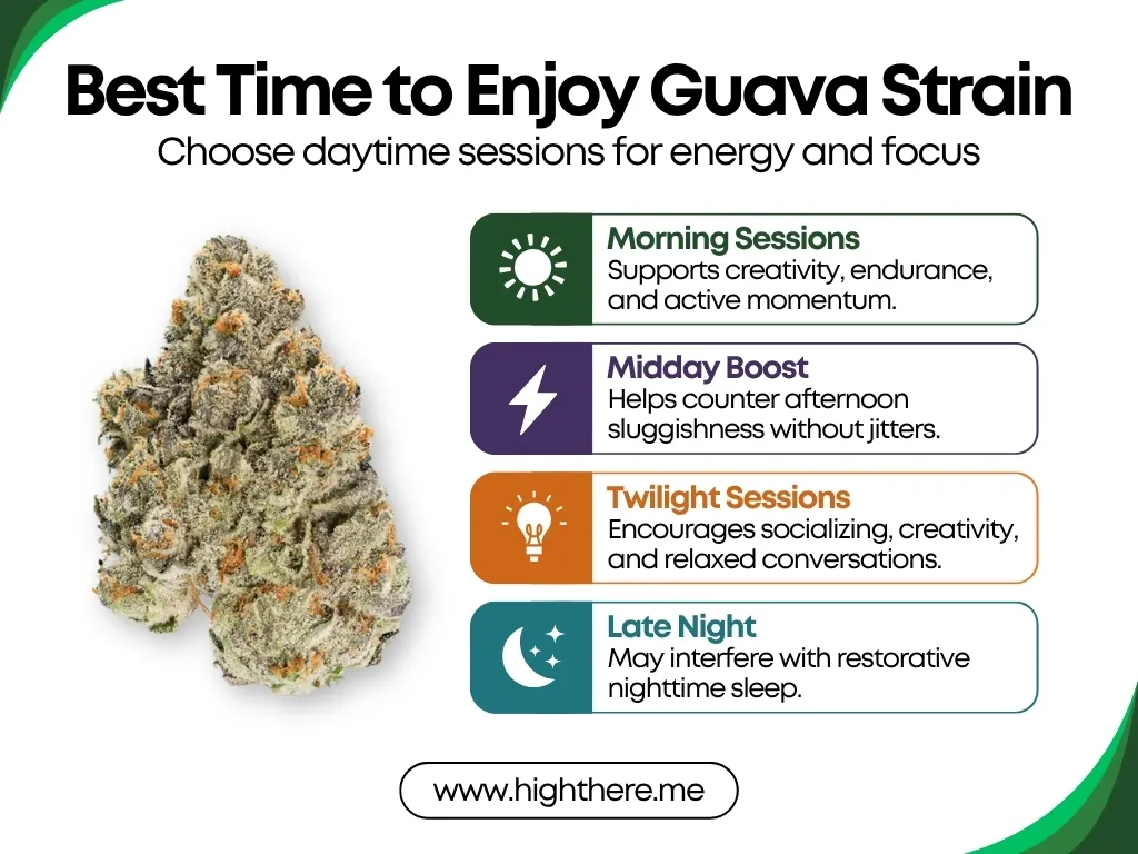 Best Time to Enjoy the Strain