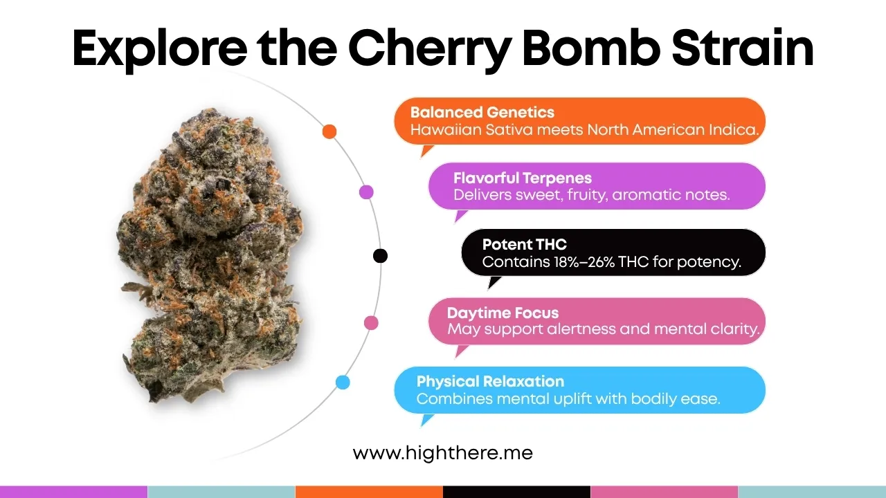 Cherry Bomb strain genetics