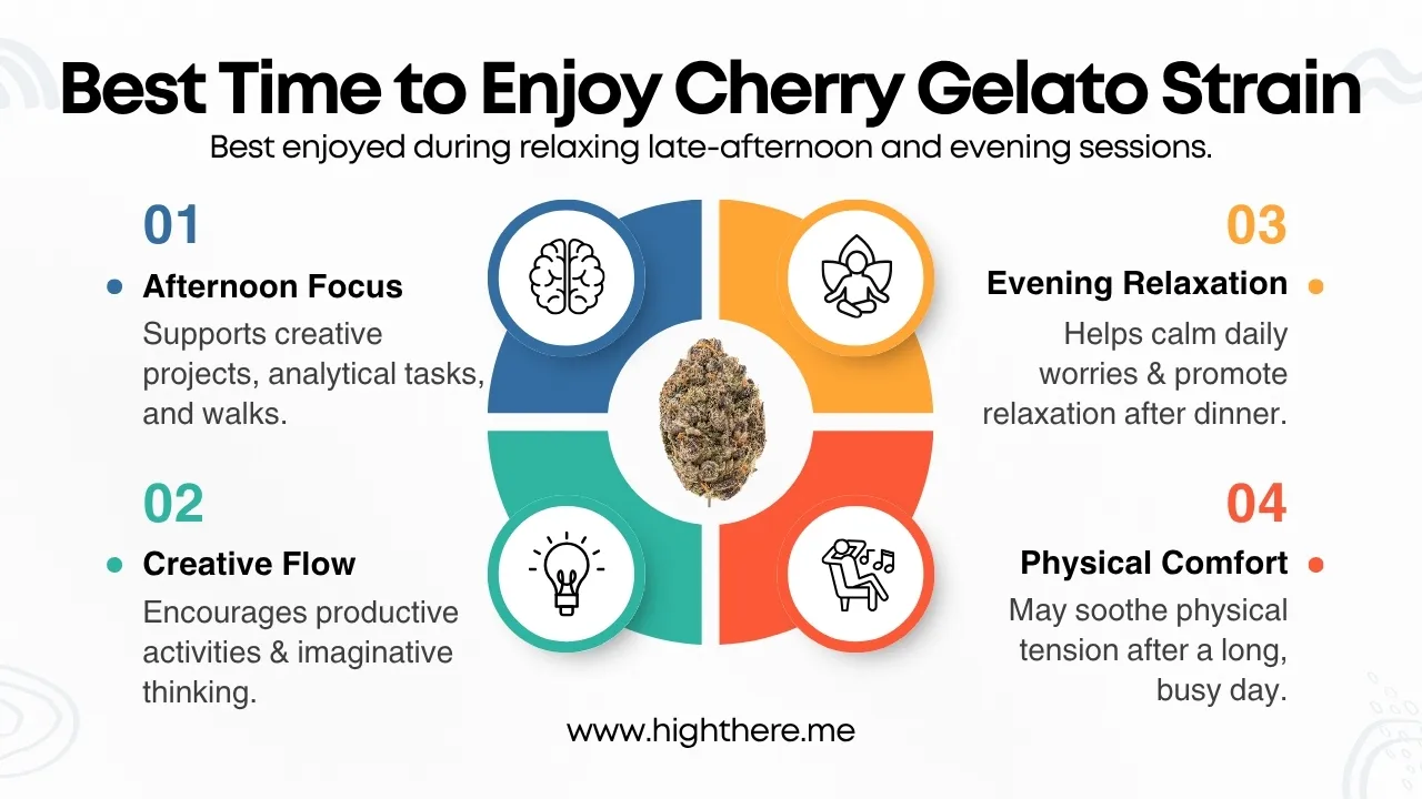 Cherry Gelato Strain