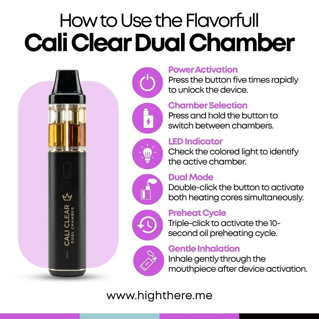 How to use Cali Clear Dual Chamber
