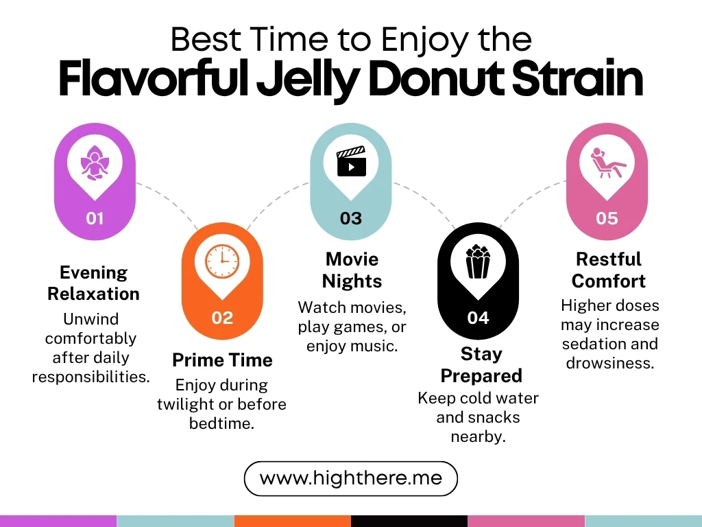 Jelly Donut Strain