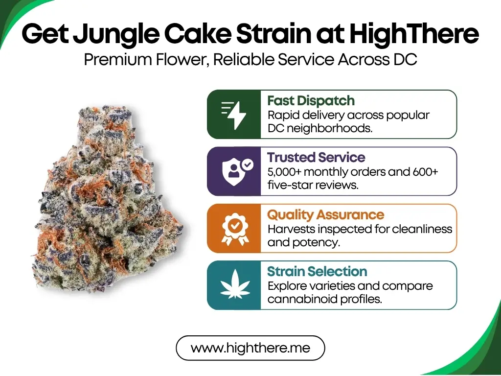 Jungle Cake Strain
