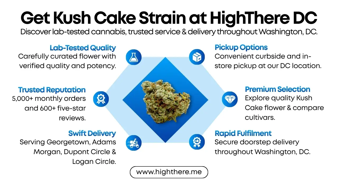 Kush Cake Strain