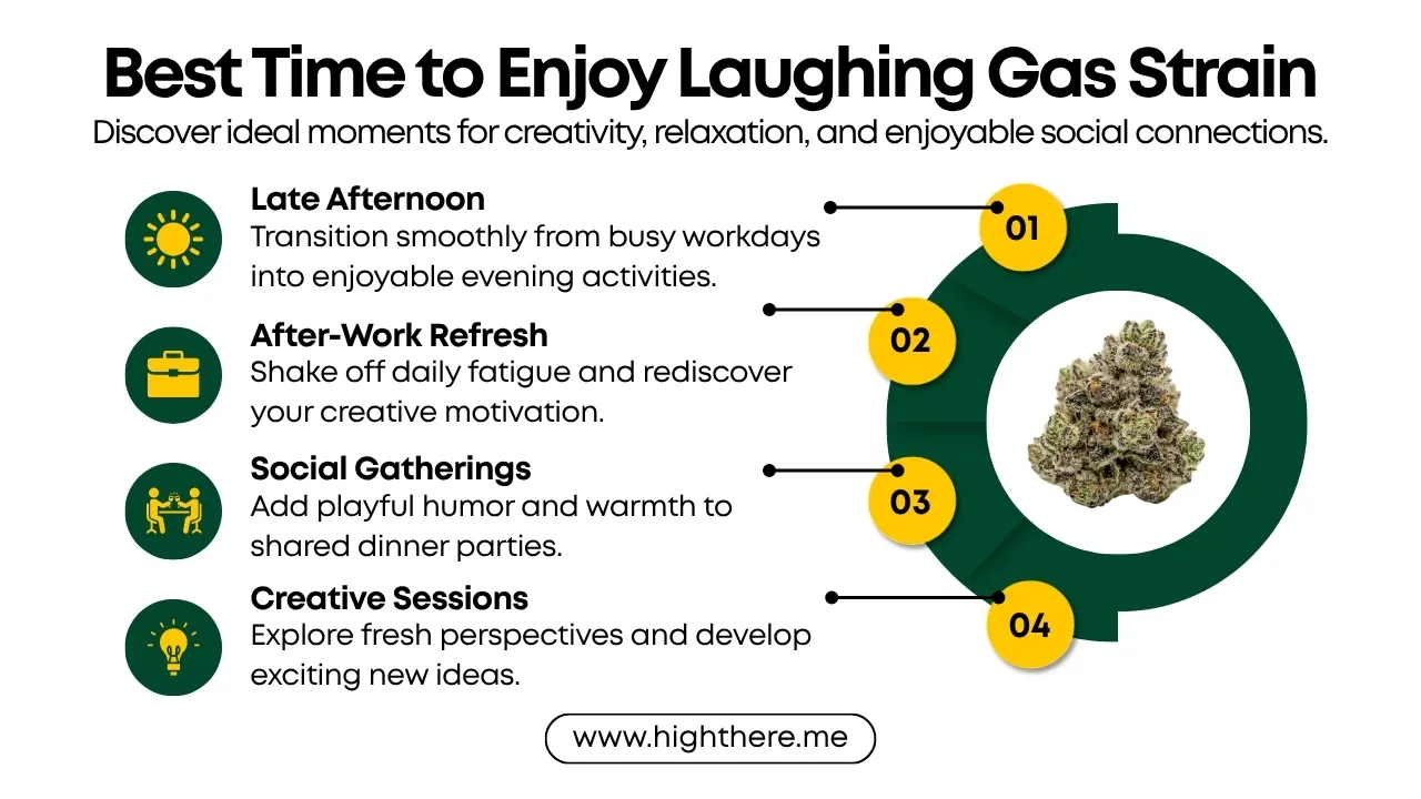 Laughing Gas Strain