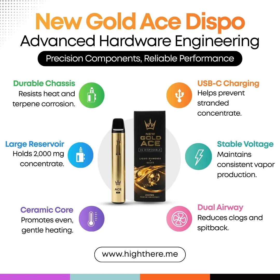 New Gold Ace