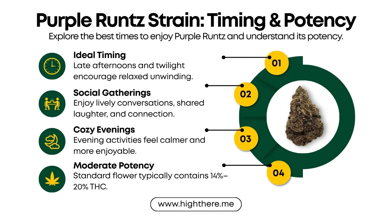 Purple Runtz Strain