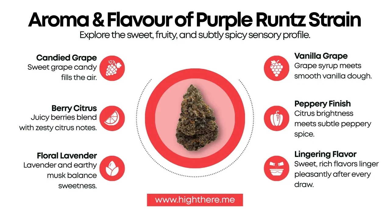 Purple Runtz strain taste