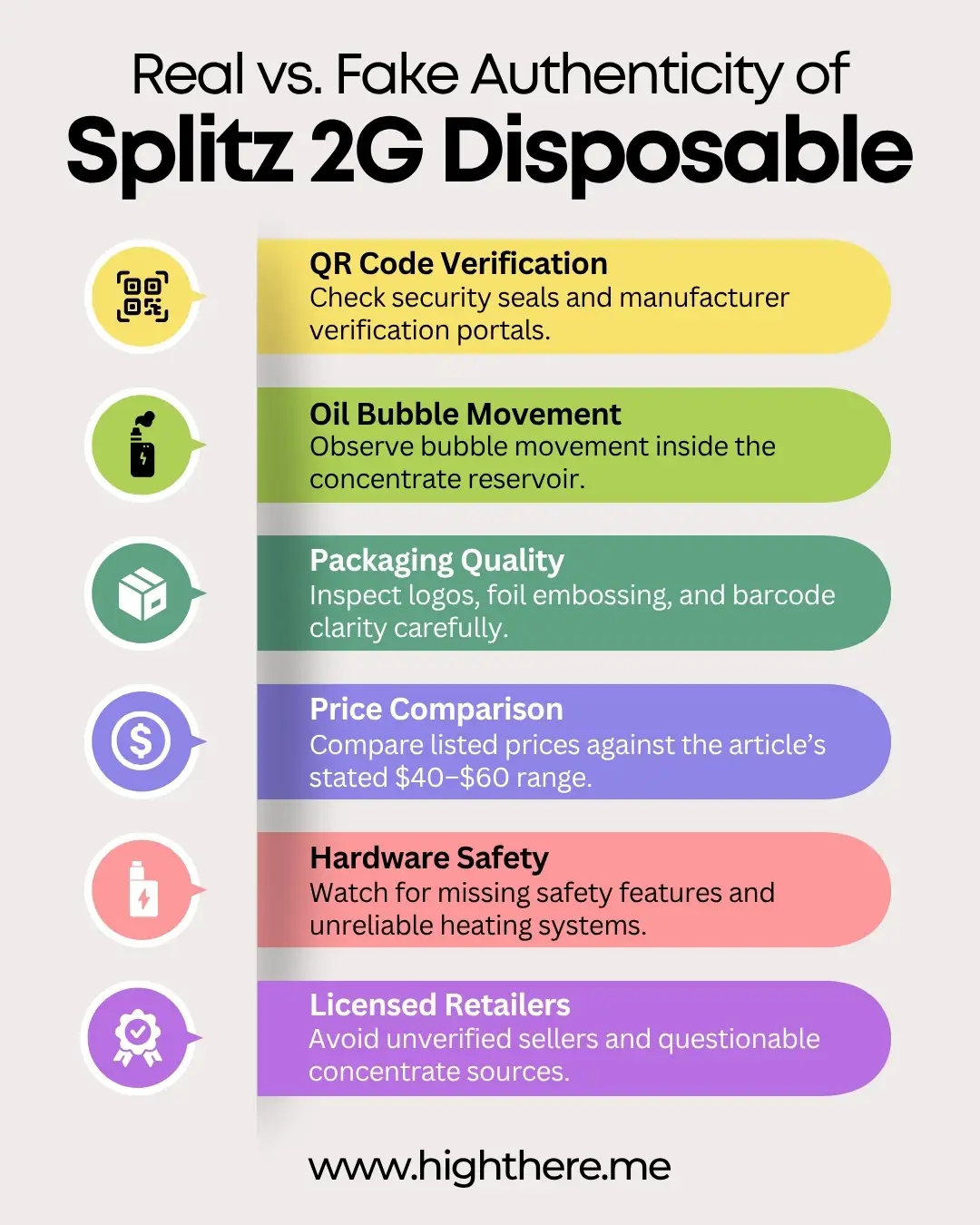 Splitz 2g disposable review