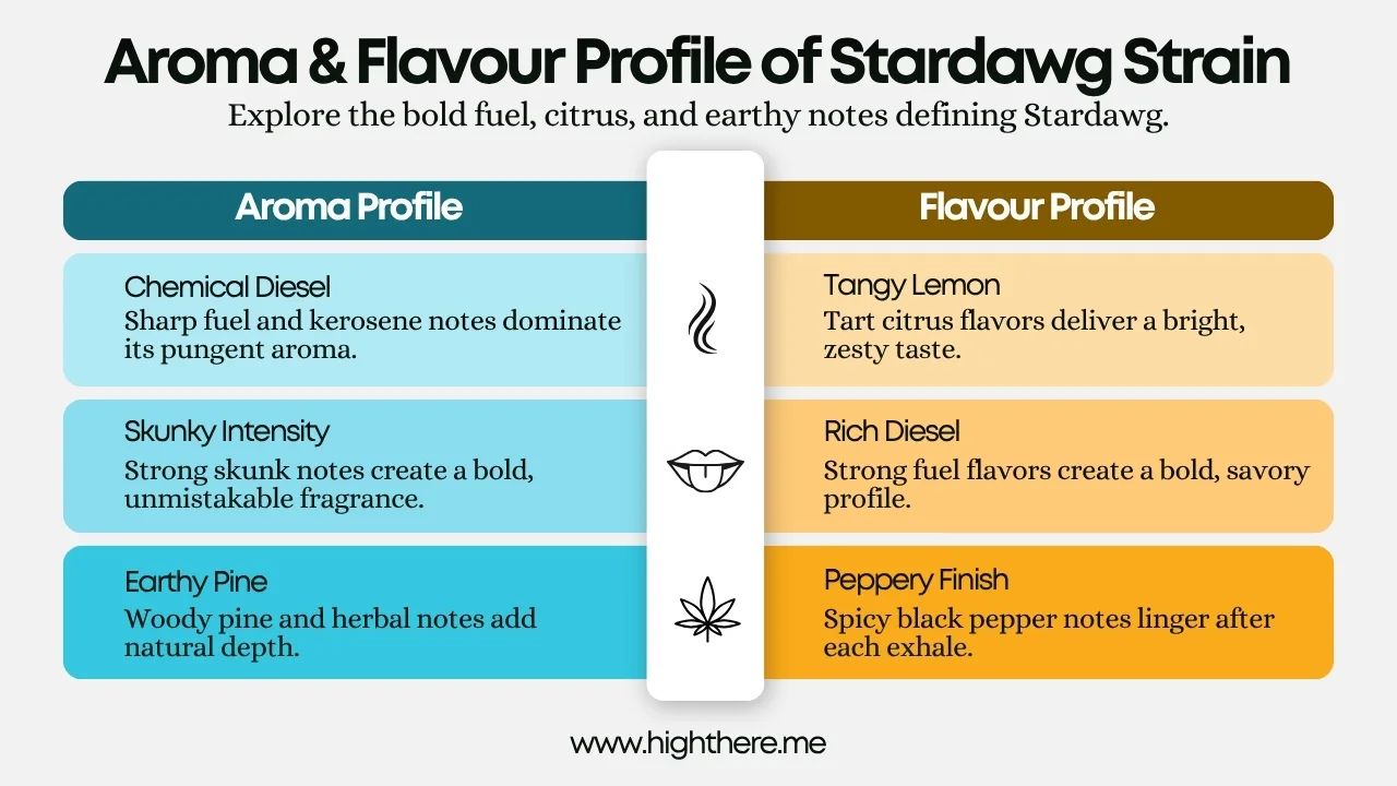 Stardawg strain flavor