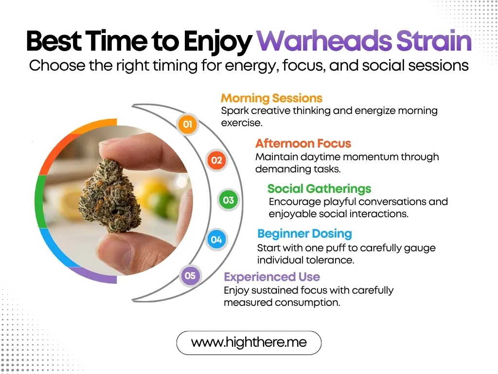 Warheads Strain