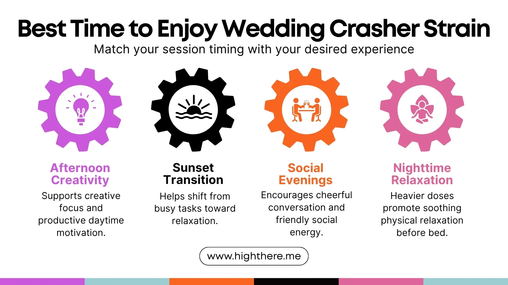Wedding Crasher Strain