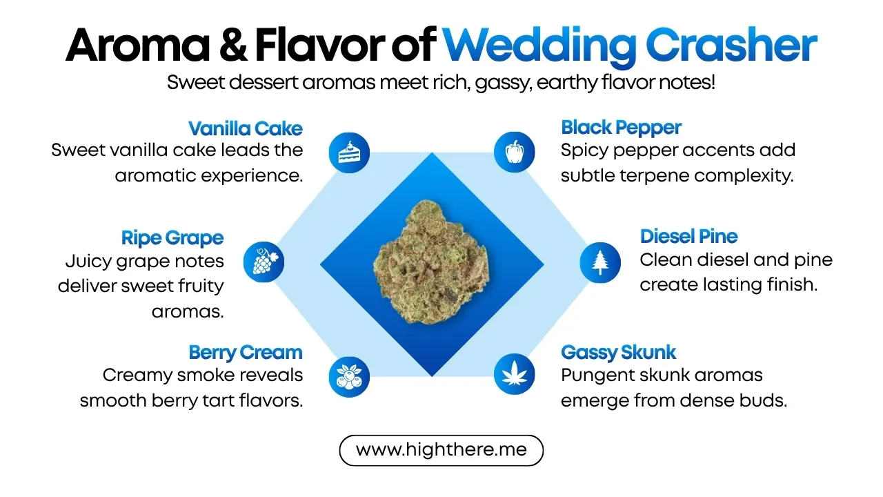 Wedding Crasher strain flavor