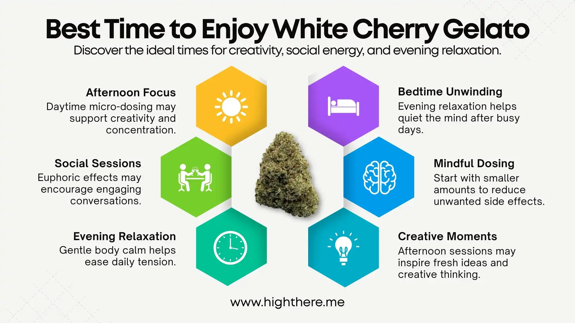 White Cherry Gelato Strain