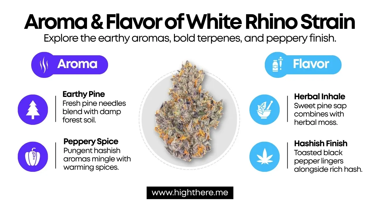 White Rhino strain flavor