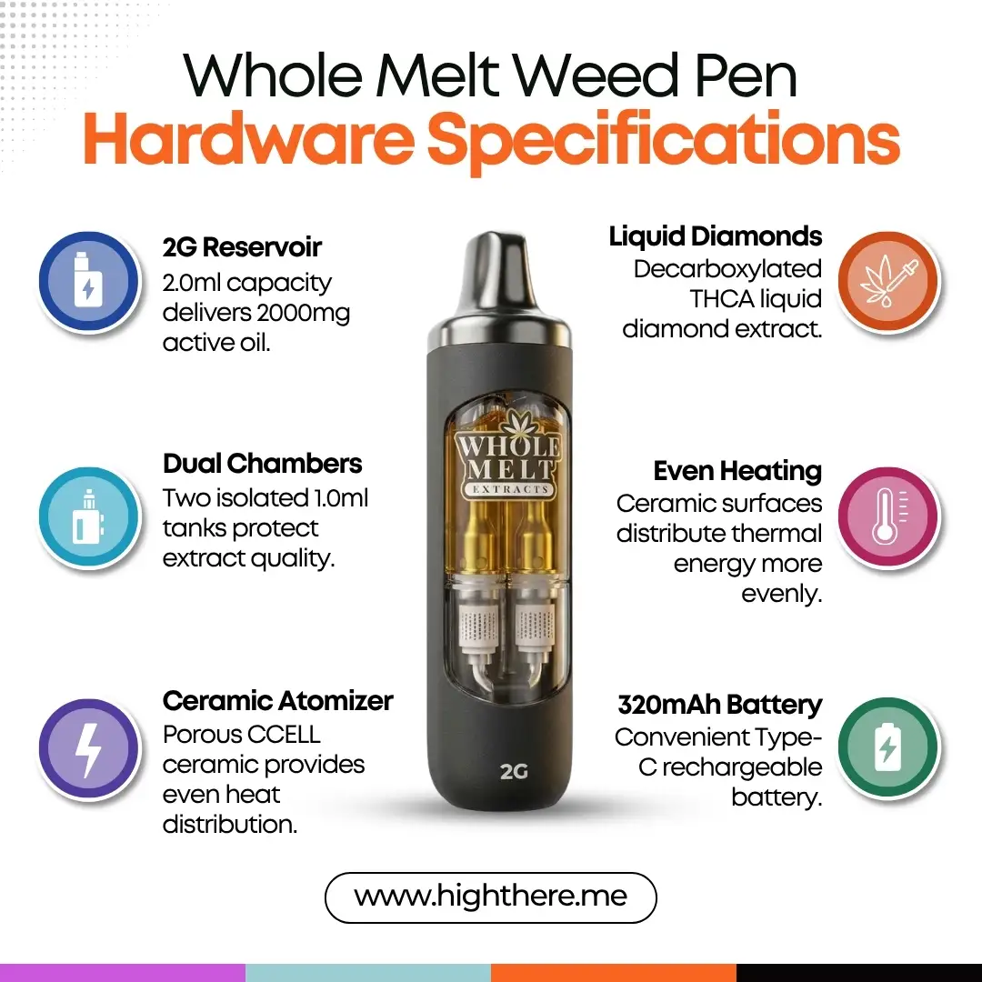 Whole Melt Weed Pen
