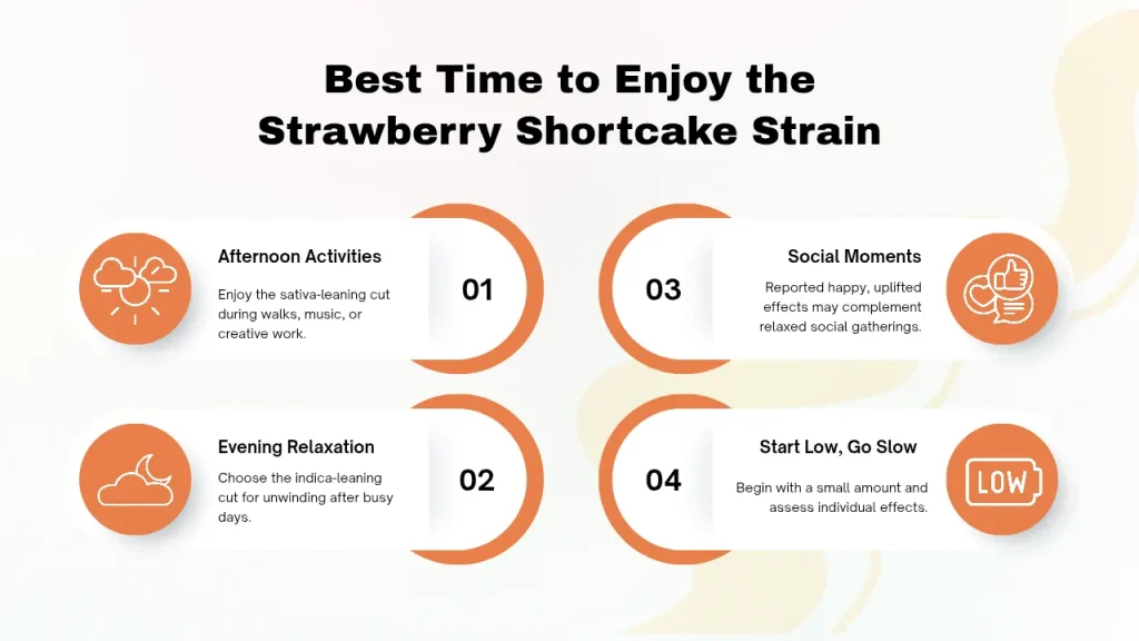 best time to enjoy Strawberry Shortcake strain