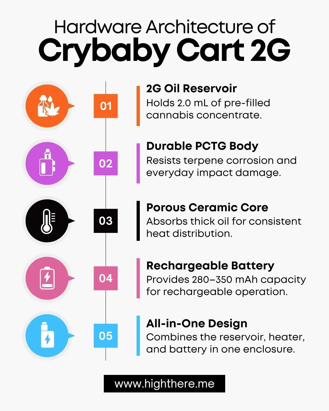 crybaby 2g carts