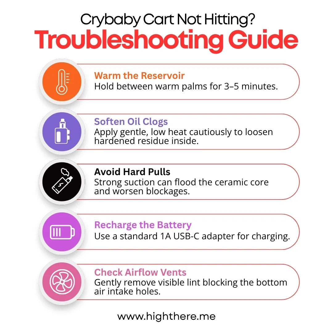 crybaby cart not hitting