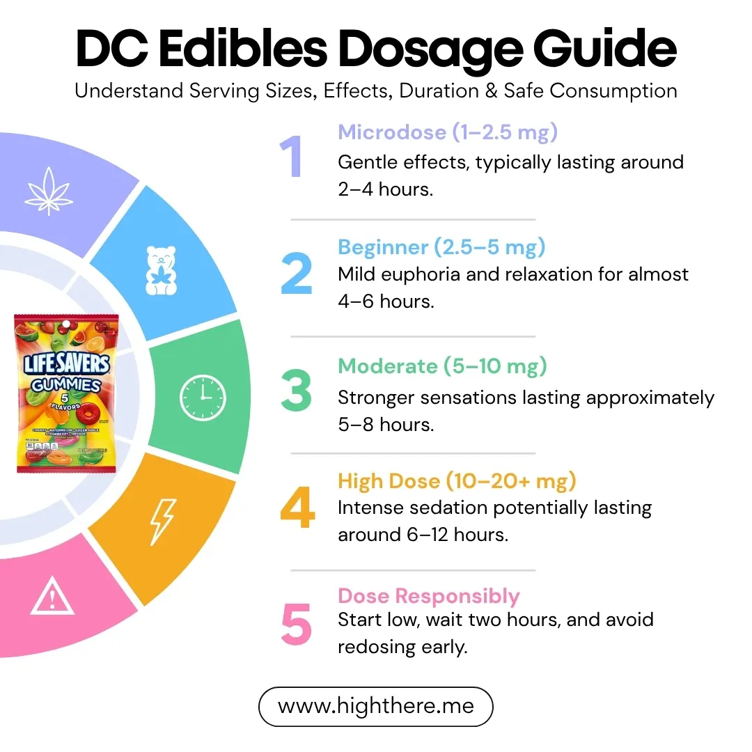 edibles gummies delivery