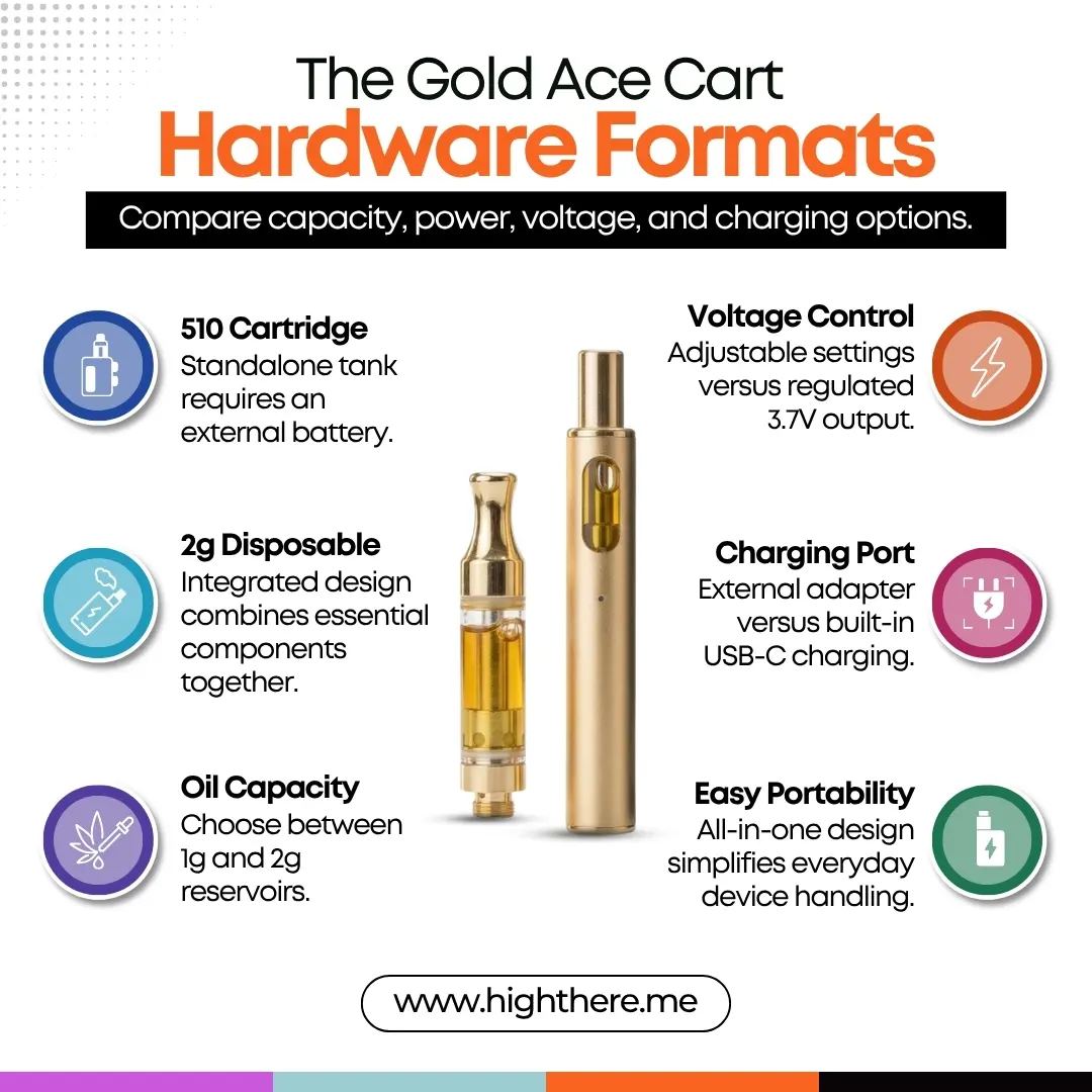 golden ace cart