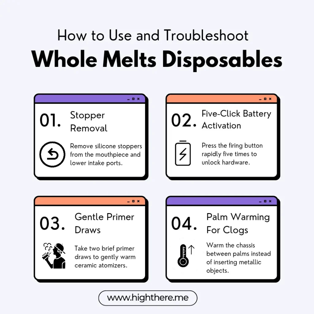 Step-by-step visual guide outlining operational steps and troubleshooting tips for Whole Melts disposables, covering seal removal, 5-click activation, primer puffs, and palm-warming clog fixes.