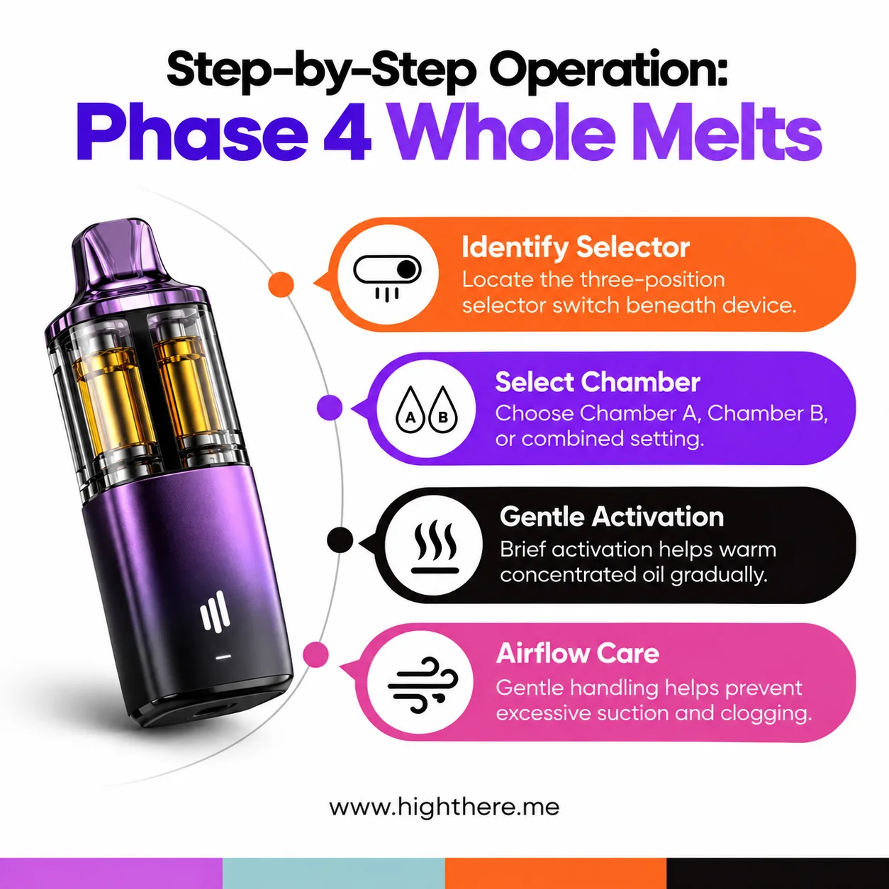 Phase 4 Whole Melts: What Makes This 2G Vape So Different?