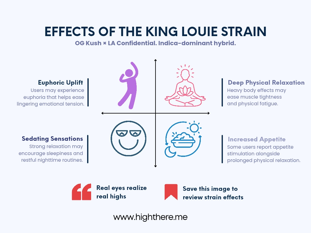 best dispensary in DC to get cannabis like King Louie Strain