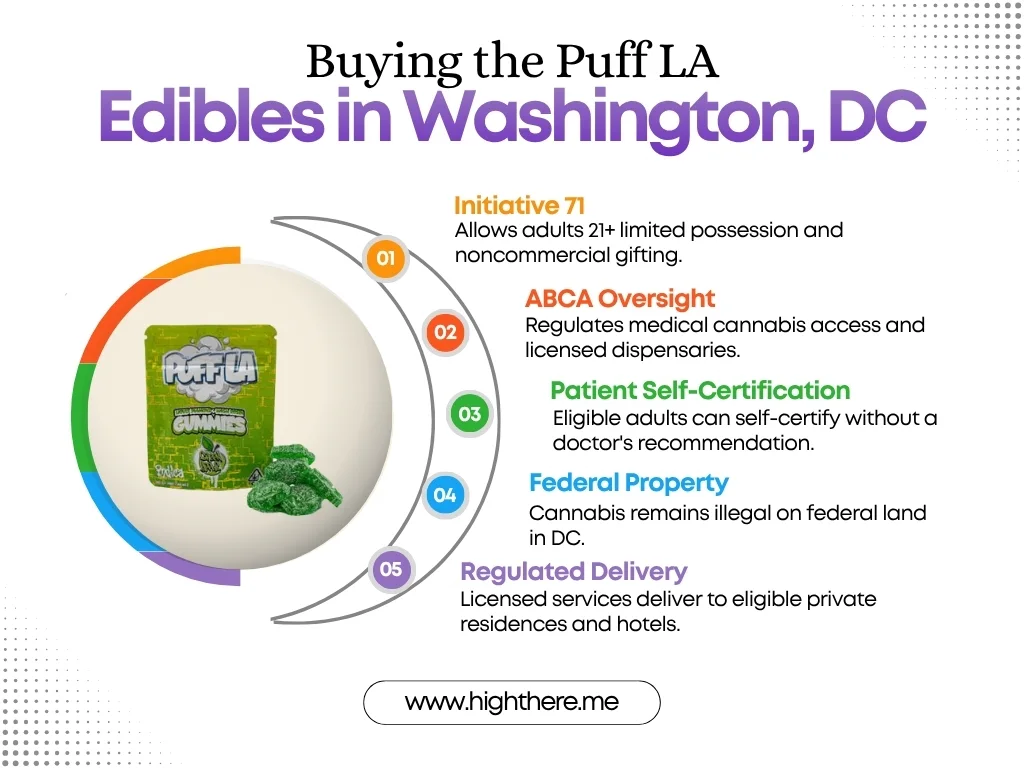 puff la thc gummies