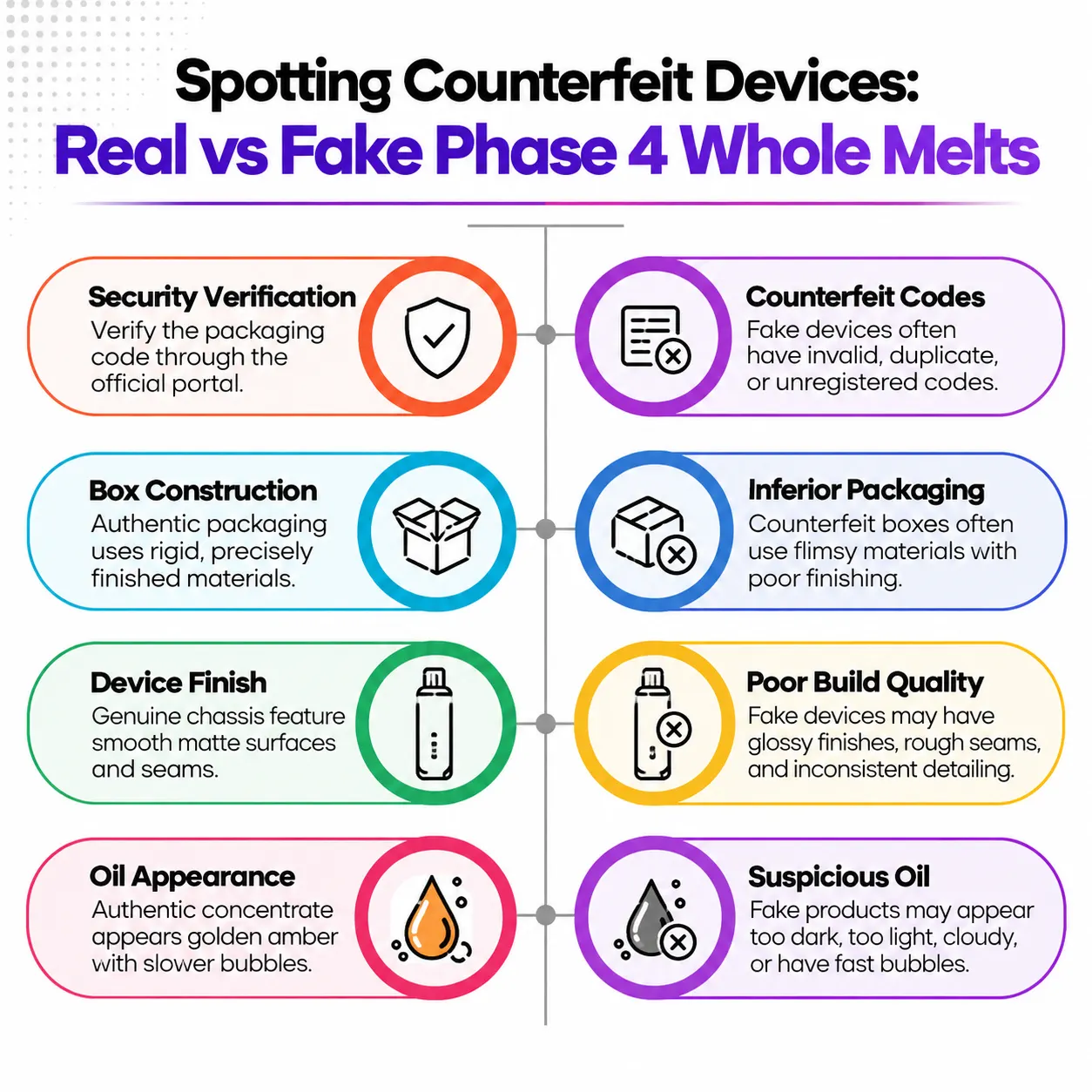 Phase 4 Whole Melts: What Makes This 2G Vape So Different?