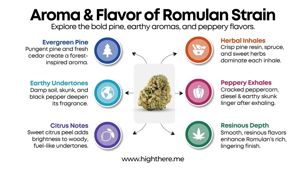 romulan strain effects and Flavor