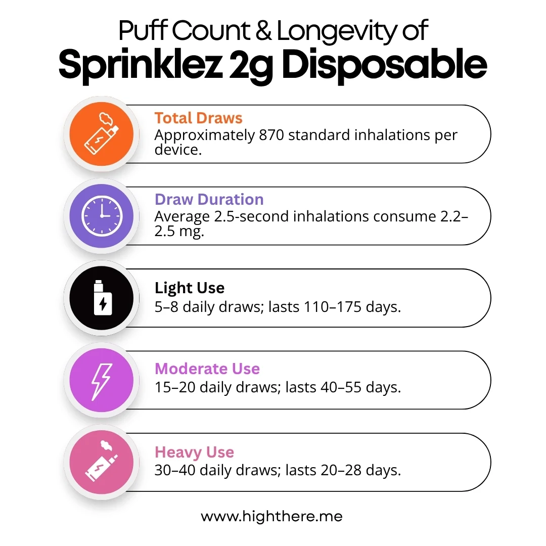 sprinklez dispo