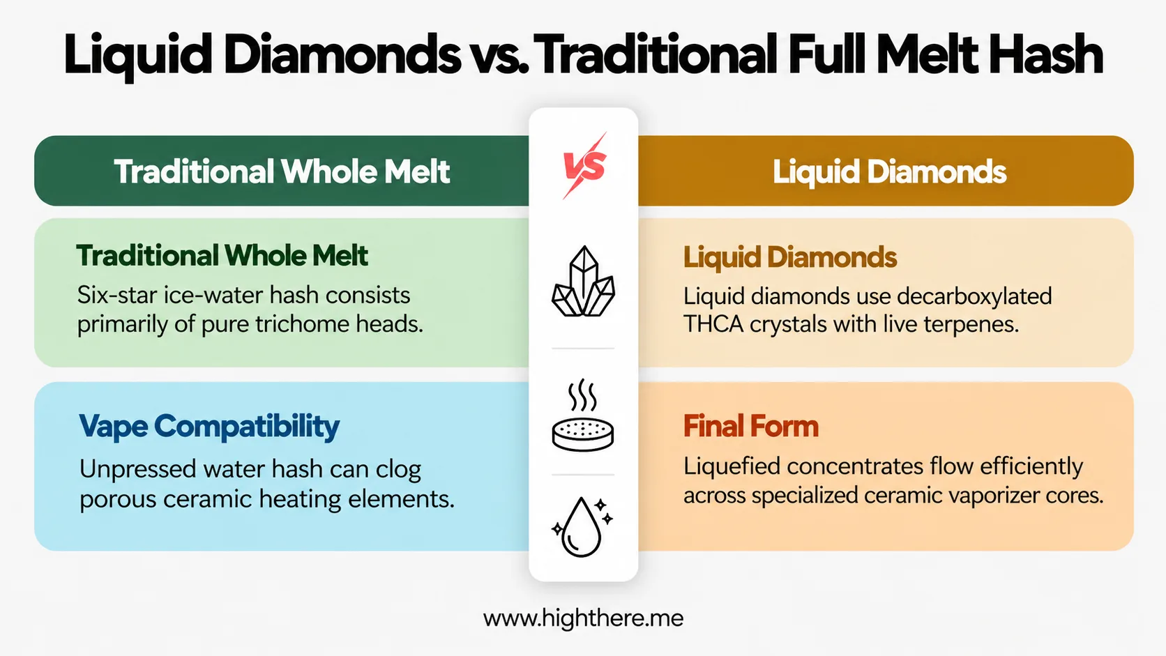 whole melt extracts disposable