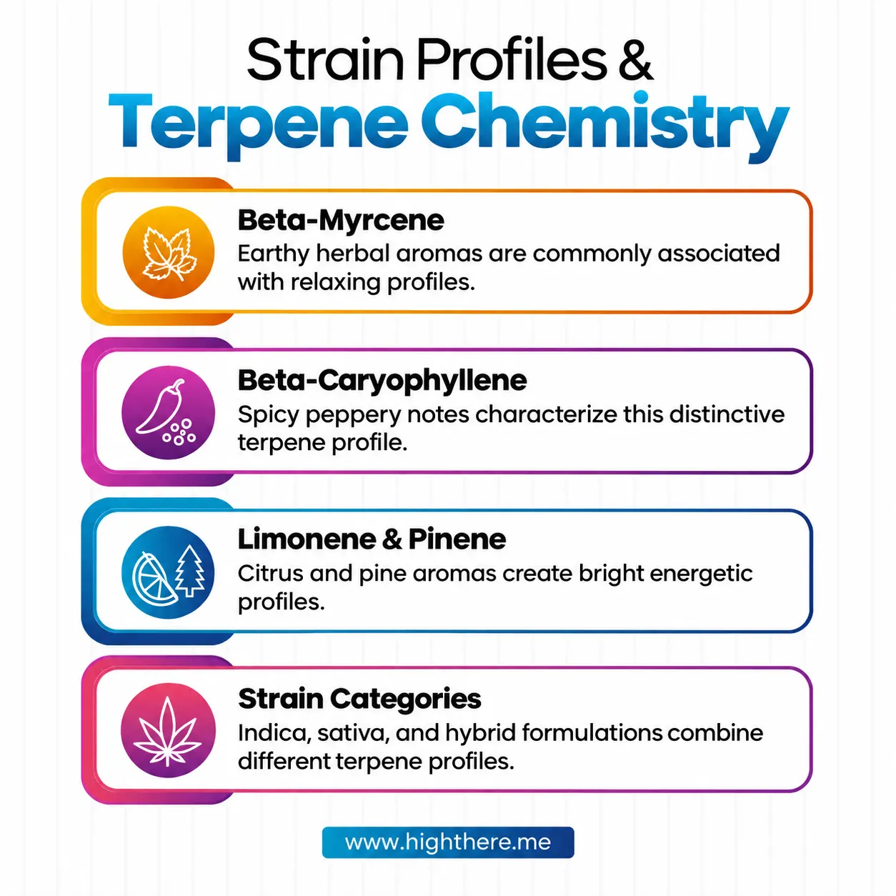 whole melt extracts terpene profiles